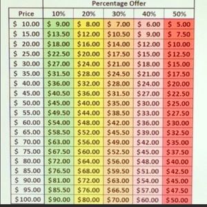 Reasonable Offer Chart ‼️⚠️